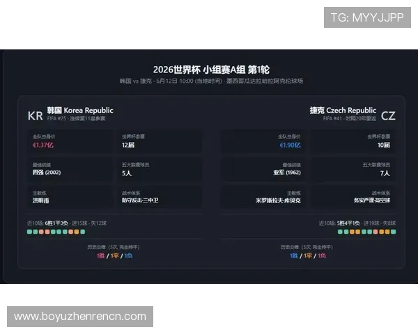 专业解说团队带你了解韩国捷克世界杯比赛的精彩瞬间与战术分析
